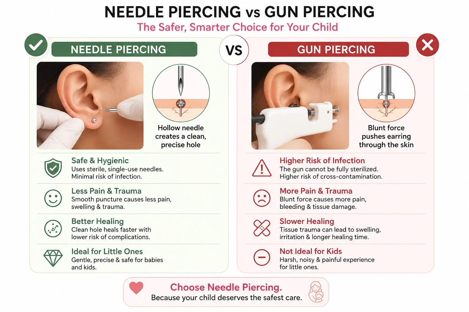Needle piercing method